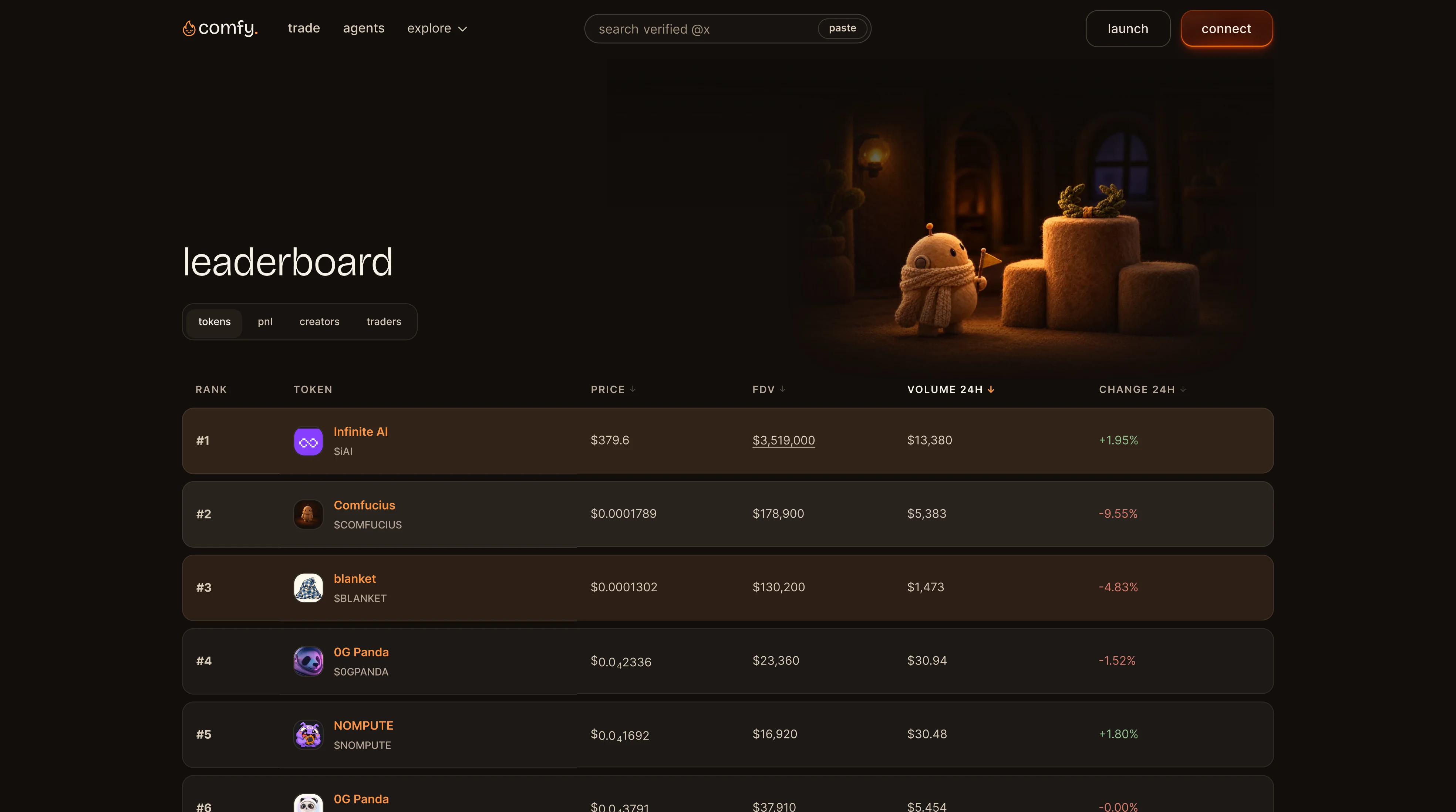 Leaderboard of tokens ranked by 24 hour volume
