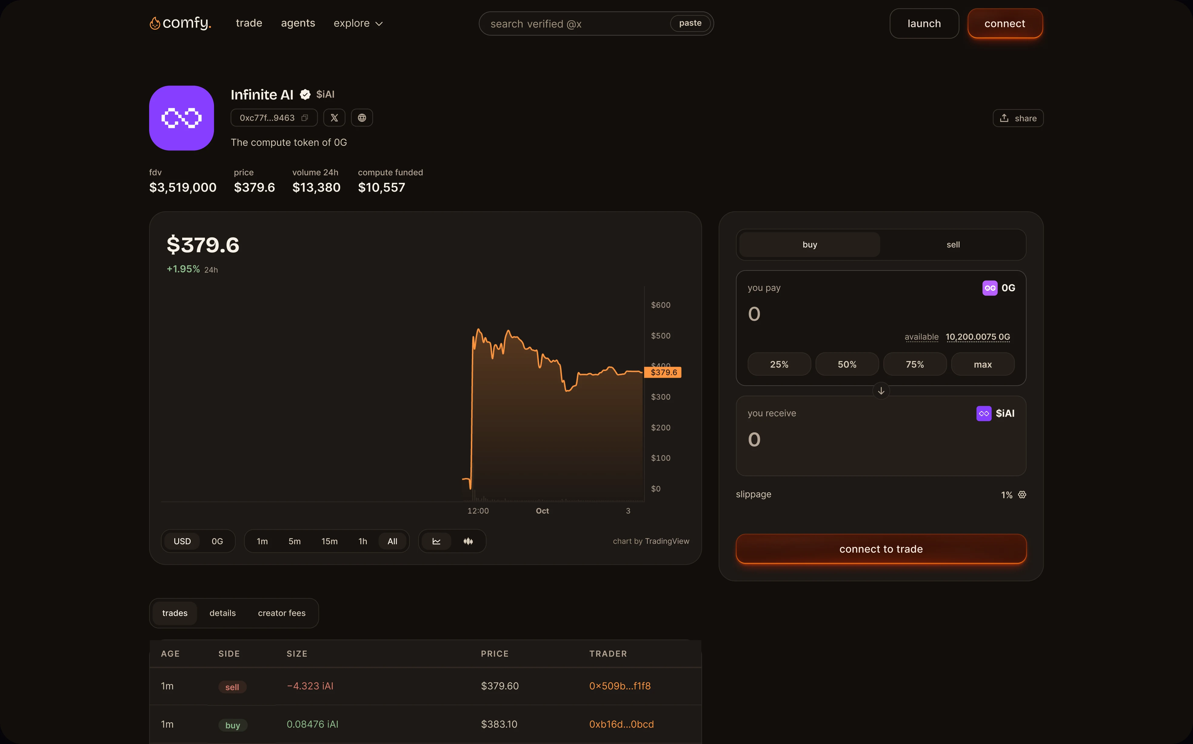 Infinite AI token page with a price chart, trades and the buy panel