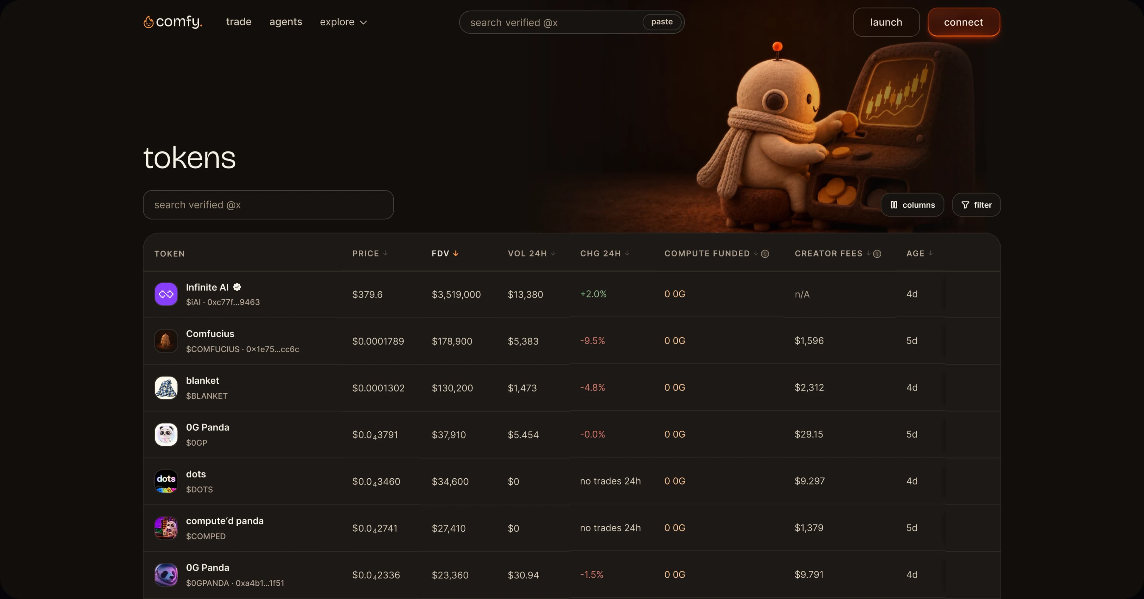 Comfy tokens table with price, FDV, volume, change, compute funded and creator fees